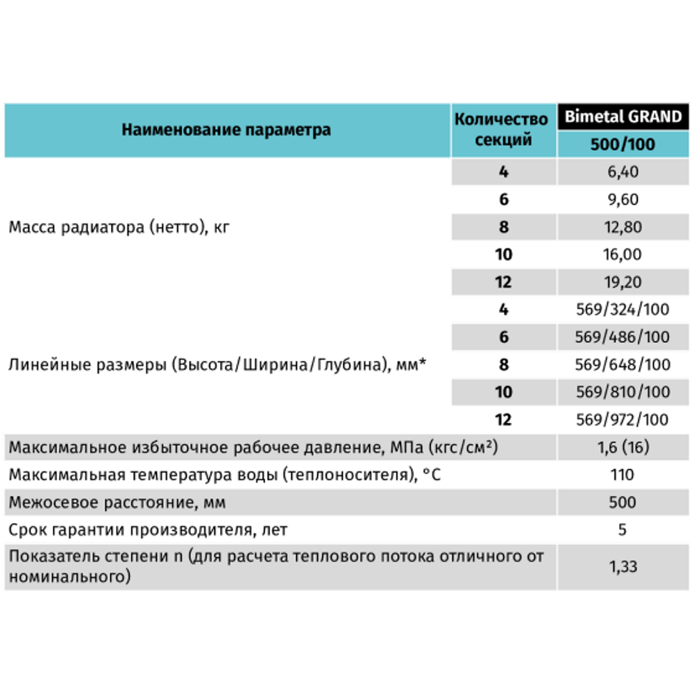 Биметаллический радиатор STI Bimetal GRAND 500/100 - Белый — изображение 7